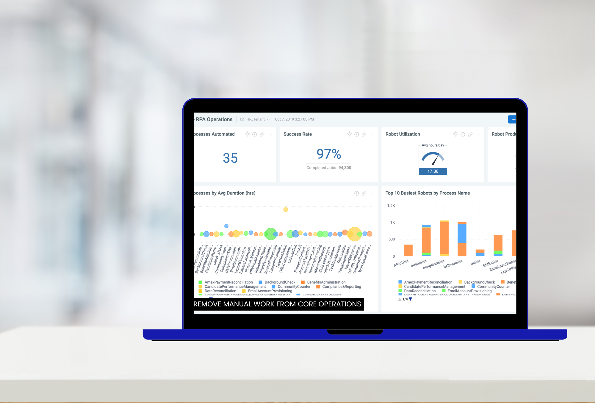 UiPath RPA dashboard automating repetitive business processes for Canadian enterprises
