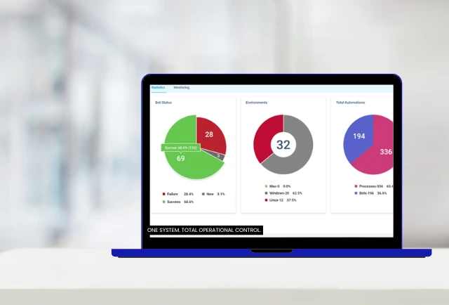 Workflow automation analytics dashboard providing centralized operational control for Canadian businesses