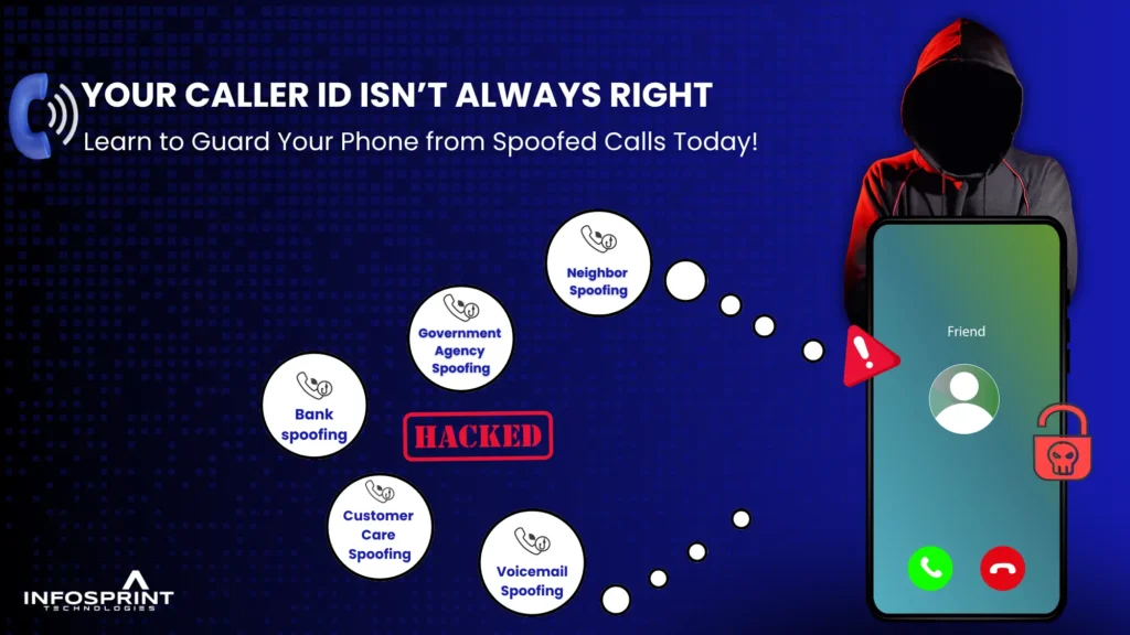  Bar chart showing top fraud categories in Canada for H1 2025, with investment-related fraud leading in reports and financial losses.
header image: Cybersecurity graphic illustrating types of phone spoofing—bank, government agency, neighbor, customer care, and voicemail spoofing—with a warning about caller ID fraud.