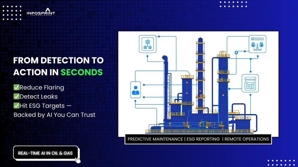 Illustration of an oil and gas refinery with connected sensors and AI monitoring icons, representing real-time detection and operational analytics