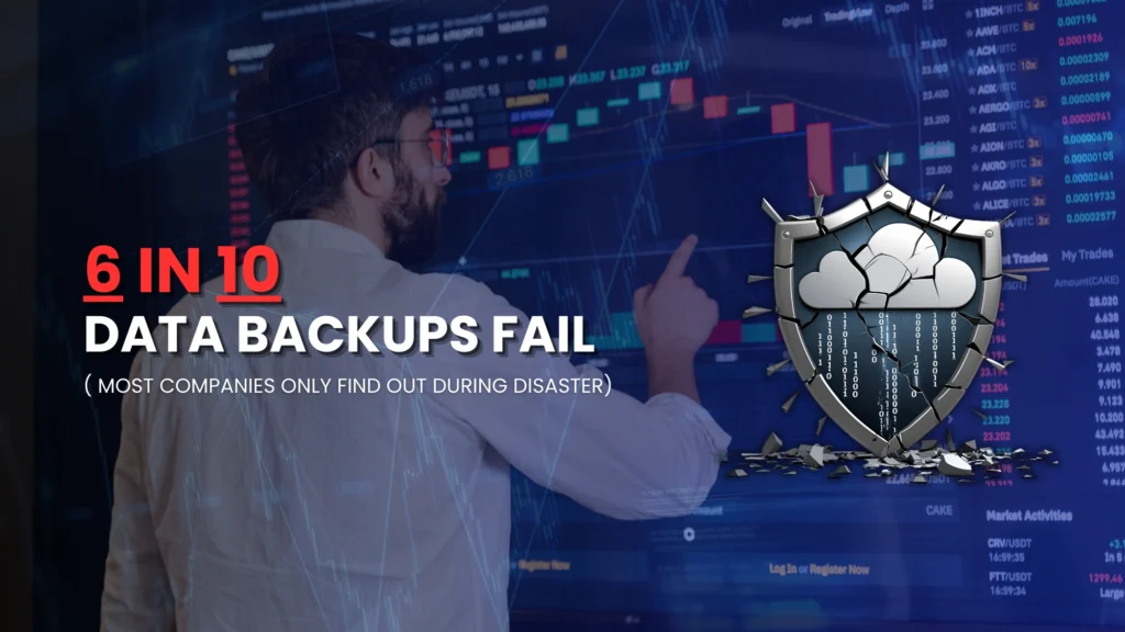 Man analyzing financial dashboards while a cracked cloud-storage shield symbolizes failing backups, highlighting that six in ten data backups fail.