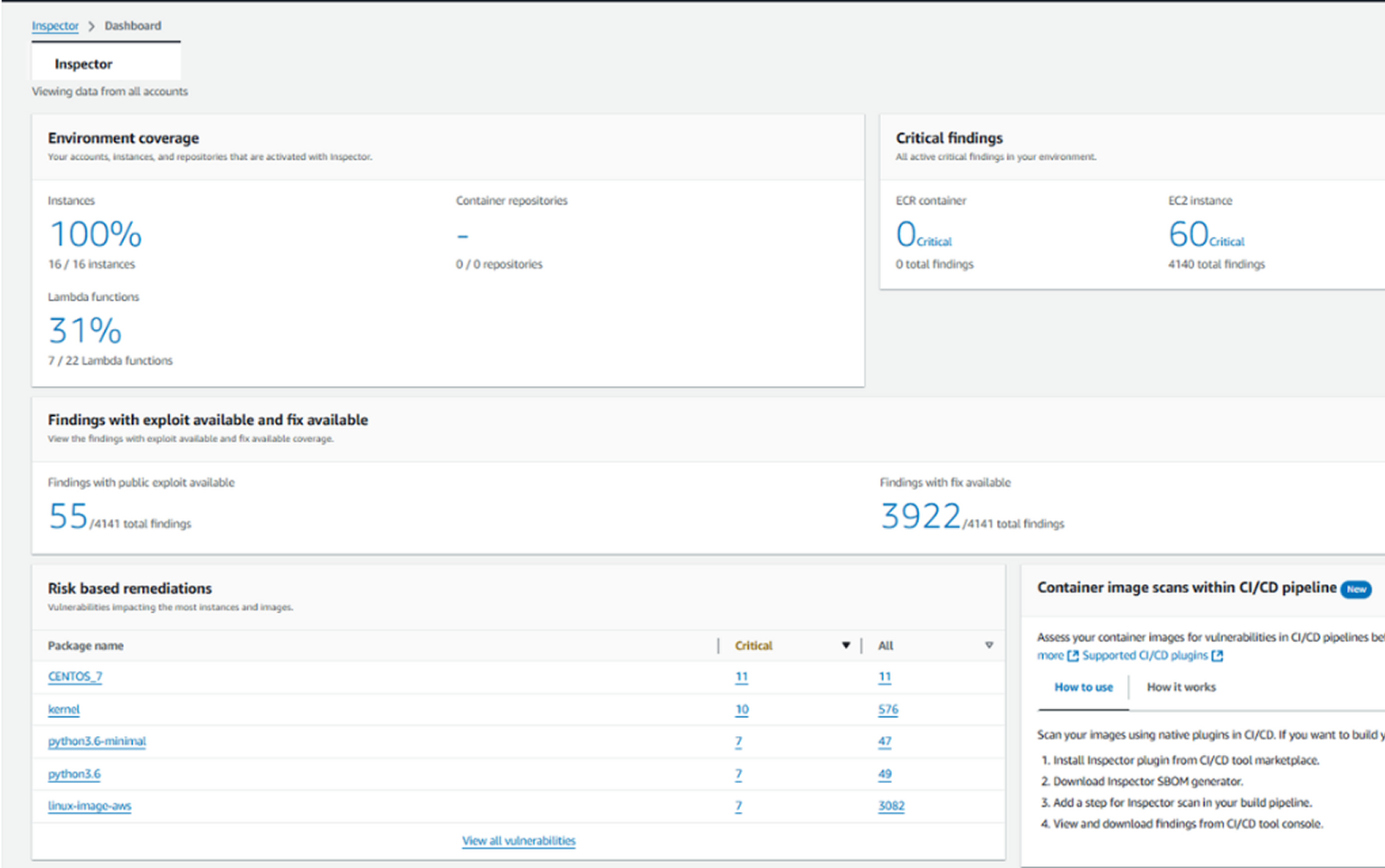 Cloud Security Compliance
