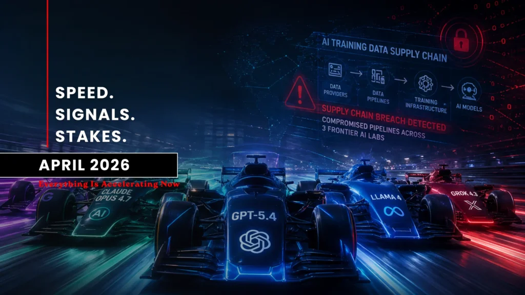 April 2026 technology signals visual showing AI model race, cloud and cybersecurity themes, and a highlighted AI training data supply chain breach.