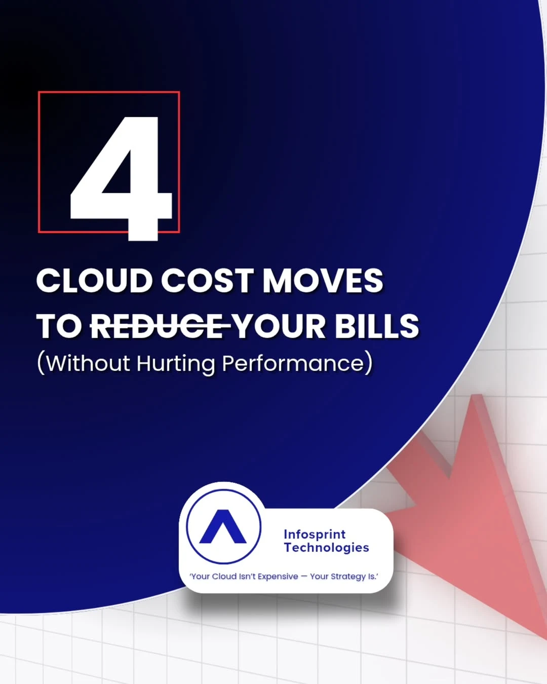 Cloud cost optimization strategies shared by Infosprint experts for businesses